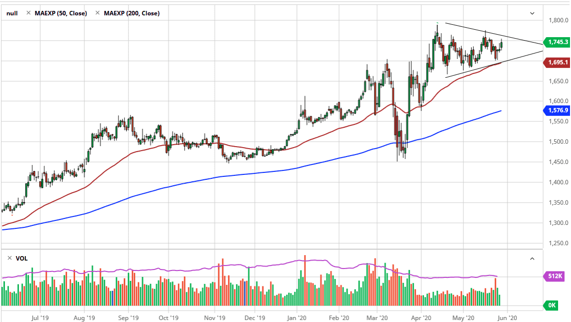 Oro, XAU/USD Oro, XAU/USD
