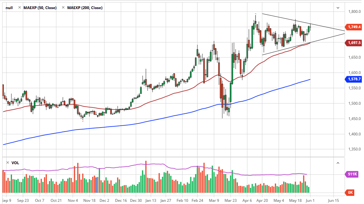 Oro, XAU/USD Oro, XAU/USD