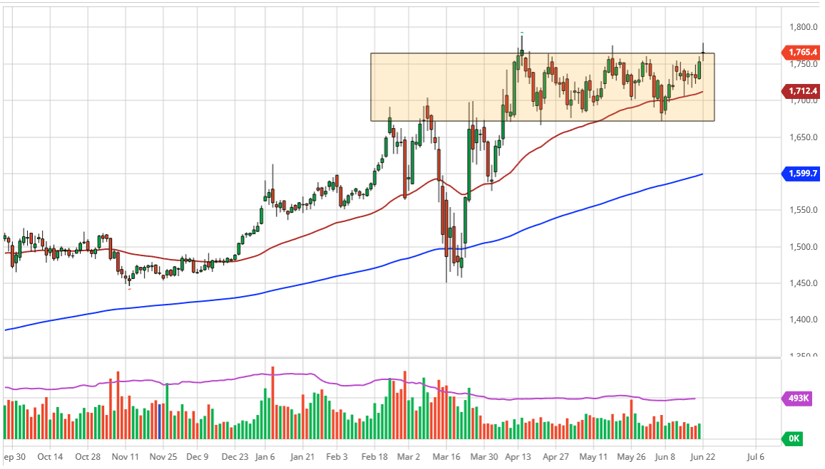 الرسم البياني اليومي للذهب الرسم البياني اليومي للذهب