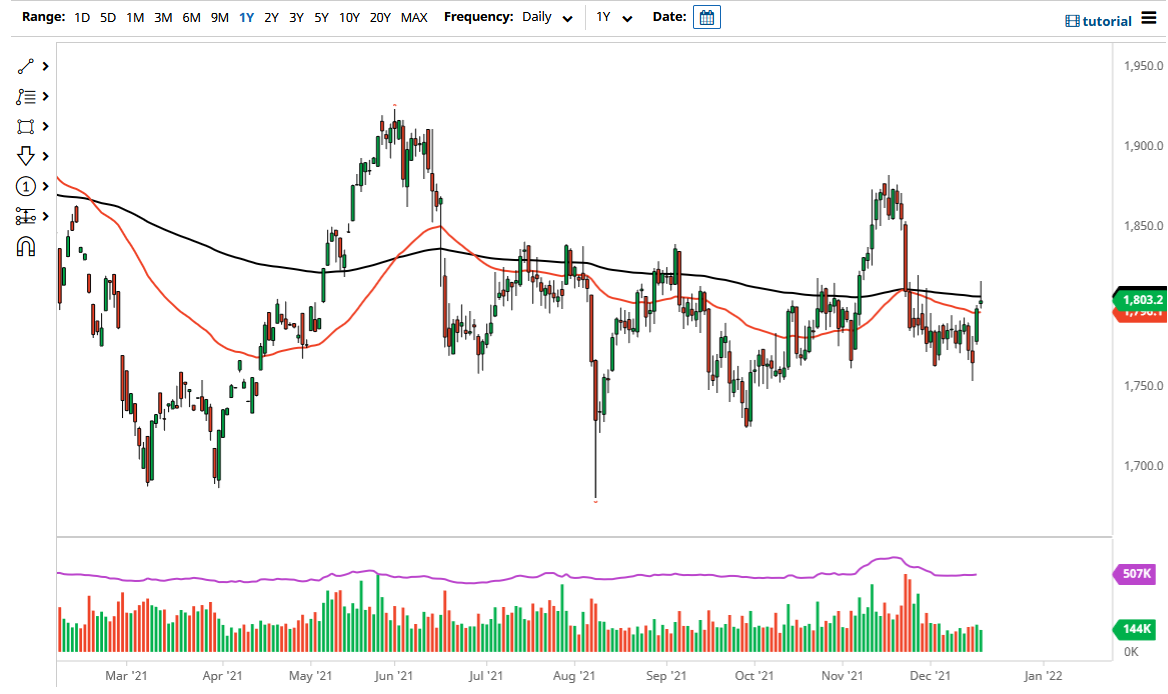 Pronóstico del Oro Pronóstico del Oro