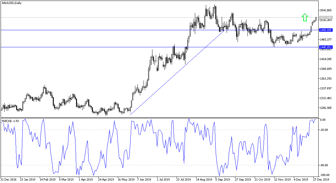 AnálisisTécnico del Oro AnálisisTécnico del Oro