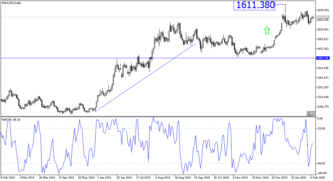 Análisis Técnico del Oro Análisis Técnico del Oro