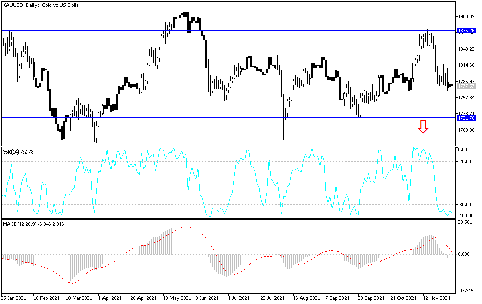 Análisis Técnico del Oro Análisis Técnico del Oro