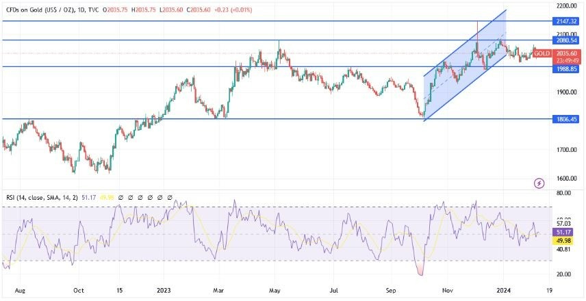 XAU/USD Hoy: Análisis Técnico 07/01 Gráfico | DailyForex.com XAU/USD Hoy: Análisis Técnico 07/01 Gráfico | DailyForex.com