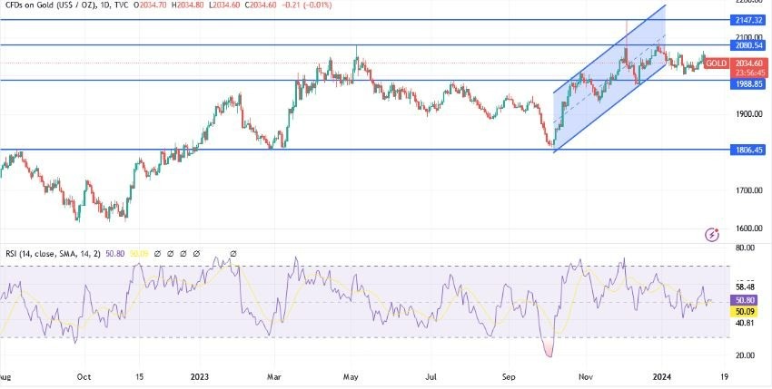 XAU/USD Hoy: Análisis Técnico 08/01 Gráfico | DailyForex.com XAU/USD Hoy: Análisis Técnico 08/01 Gráfico | DailyForex.com