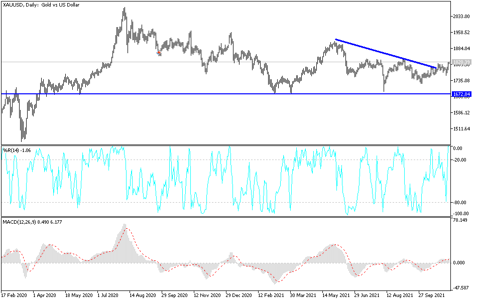 Análisis Técnico del Oro Análisis Técnico del Oro