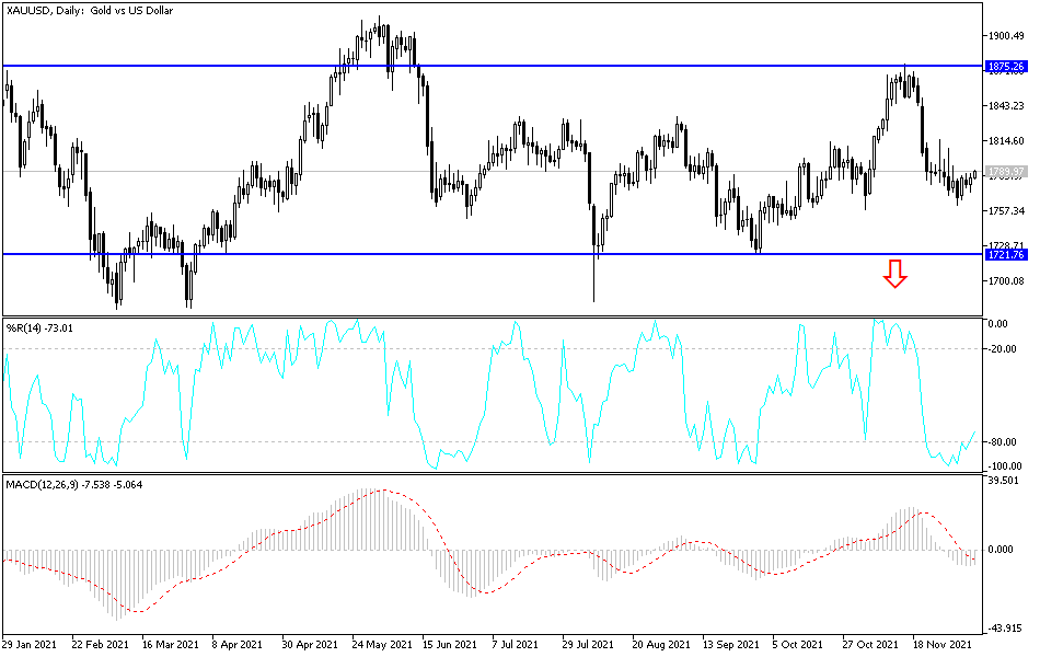 Análisis Técnico del Oro