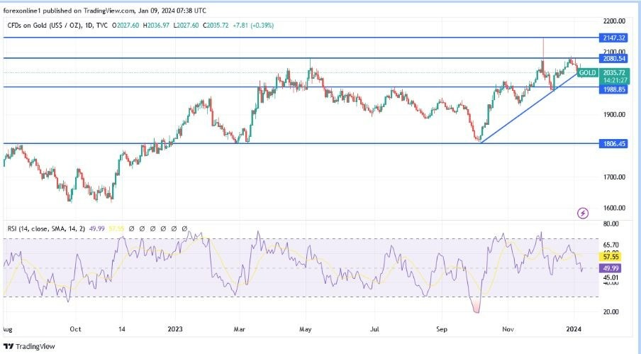 XAU/USD Gráfica Hoy Análisis 09/01 XAU/USD Gráfica Hoy Análisis 09/01