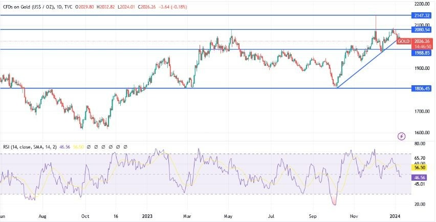 XAU/USD Gráfica Hoy Análisis 10/01