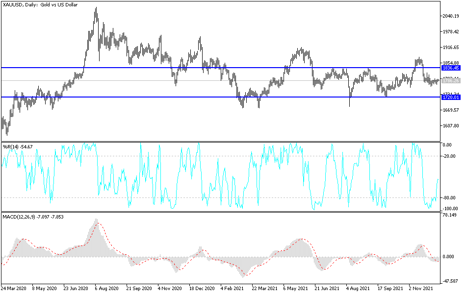 Análisis Técnico del Oro
