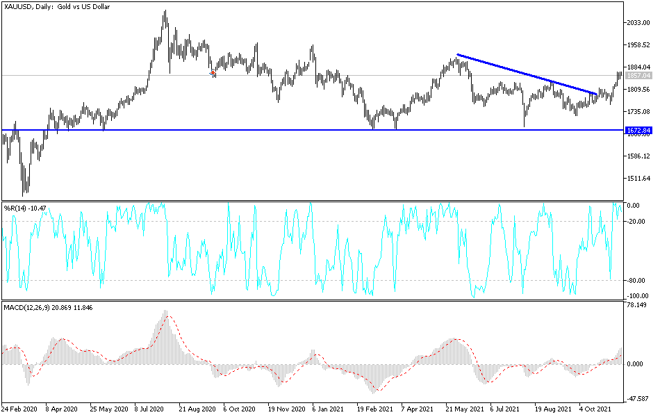 Análisis Técnico del Oro