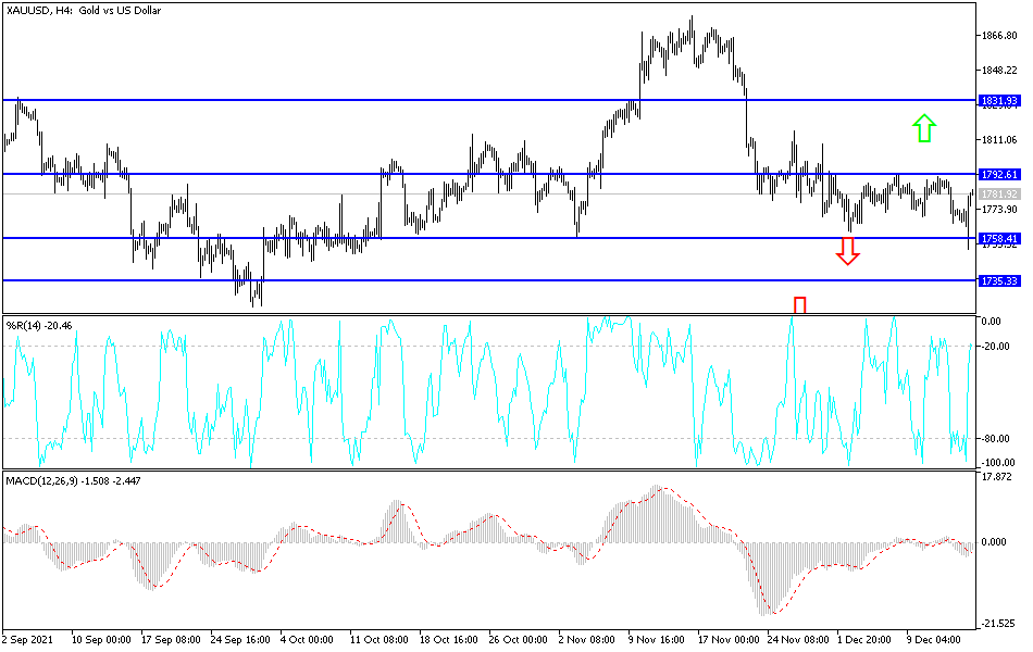 Análisis Técnico del Oro