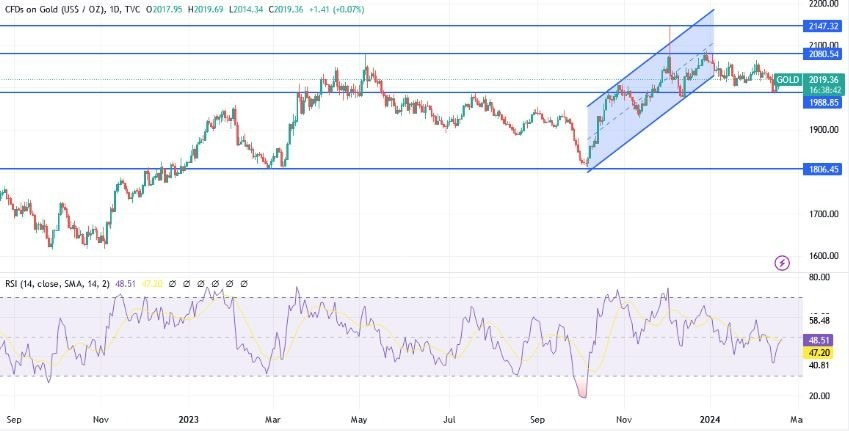 XAU/USD Hoy: Análisis Técnico 20/01 Gráfico | DailyForex.com XAU/USD Hoy: Análisis Técnico 20/01 Gráfico | DailyForex.com