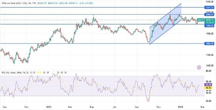 XAU/USD Hoy: Análisis Técnico 21/01 Gráfico | DailyForex.com