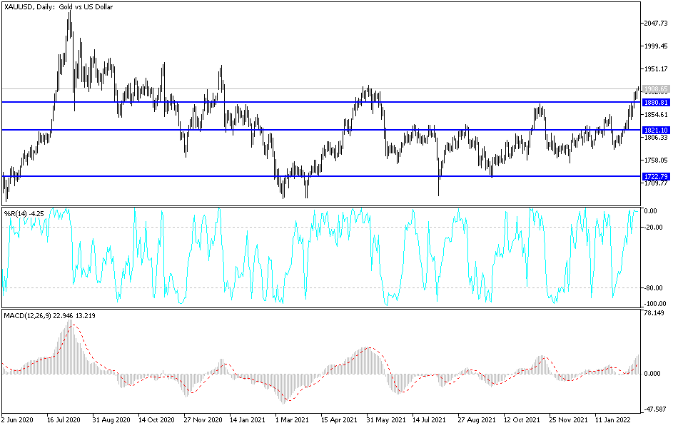 Análisis Técnico del Oro Análisis Técnico del Oro