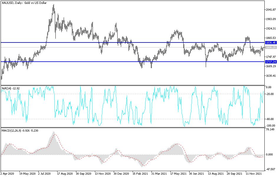 Análisis Técnico del Oro