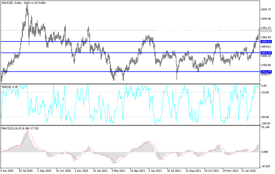 Análisis Técnico del Oro Análisis Técnico del Oro