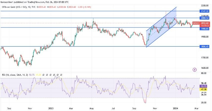 XAU/USD Hoy: Análisis Técnico 26/01 Gráfico | DailyForex.com