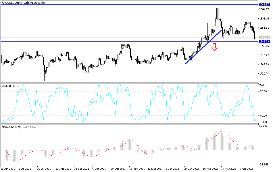 Análisis Técnico del Oro Análisis Técnico del Oro