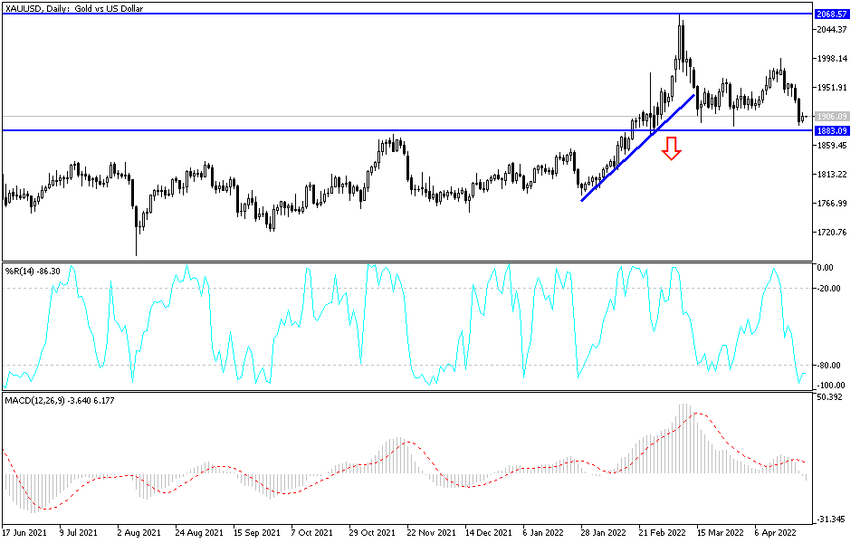 Análisis Técnico del Oro Análisis Técnico del Oro
