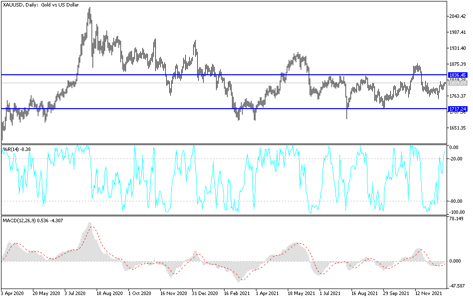 Análisis Técnico del Oro Análisis Técnico del Oro