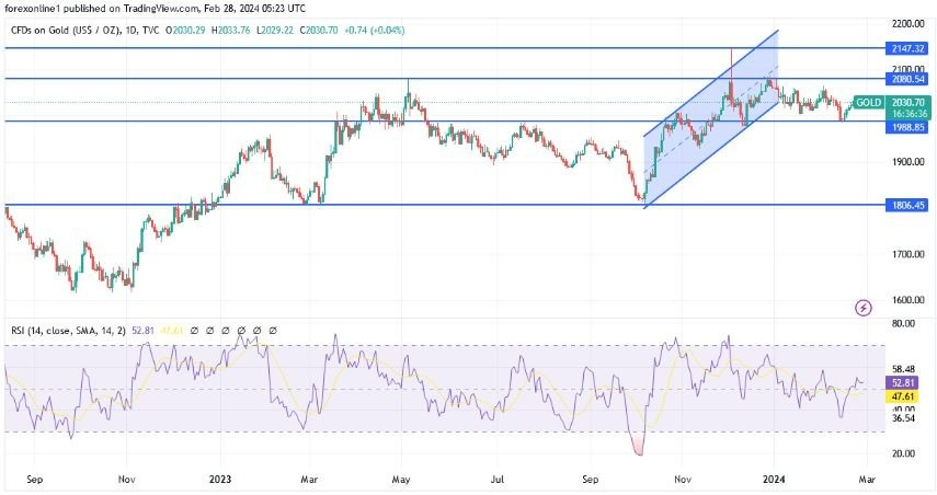 XAU/USD Hoy: Análisis Técnico 28/01 Gráfico | DailyForex.com XAU/USD Hoy: Análisis Técnico 28/01 Gráfico | DailyForex.com
