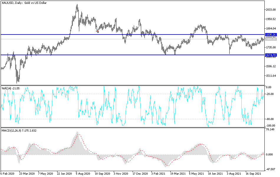 Análisis Técnico del Oro