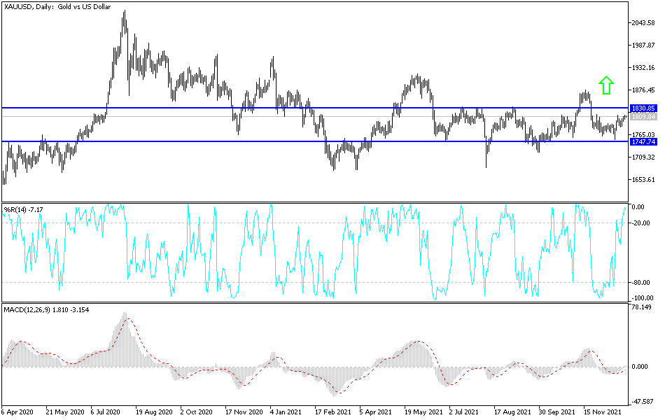 Análisis Técnico del Oro Análisis Técnico del Oro