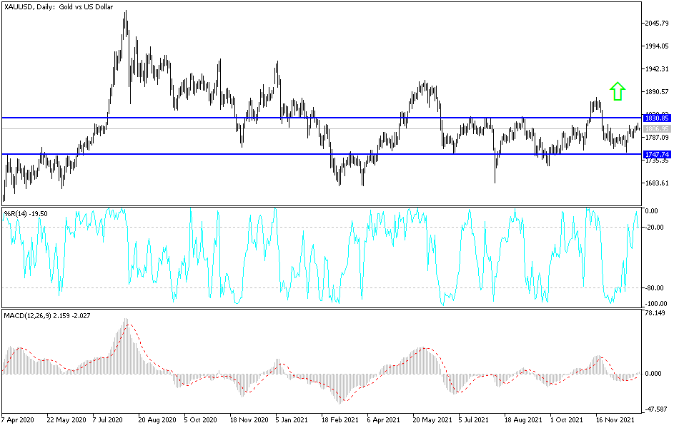 Análisis Técnico del Oro Análisis Técnico del Oro