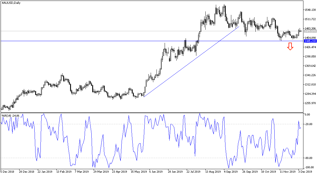AnálisisTécnico del Oro