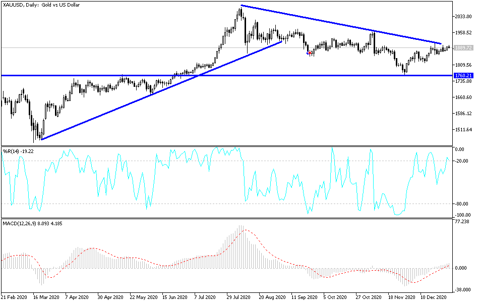 Análisis del Oro 31 dec 2020 Análisis del Oro 31 dec 2020