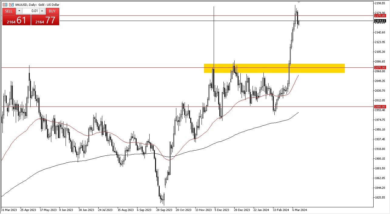 Gold Forecast Today 14/3: Markets Find Buyers (Graph) Gold Forecast Today 14/3: Markets Find Buyers (Graph)