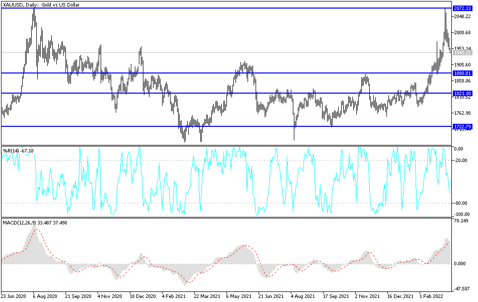 Análisis Técnico del Oro