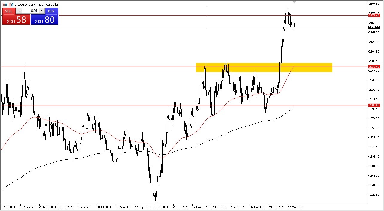 Gold Forecast Today 20/3: Markets Wait on the Fed (graph) Gold Forecast Today 20/3: Markets Wait on the Fed (graph)