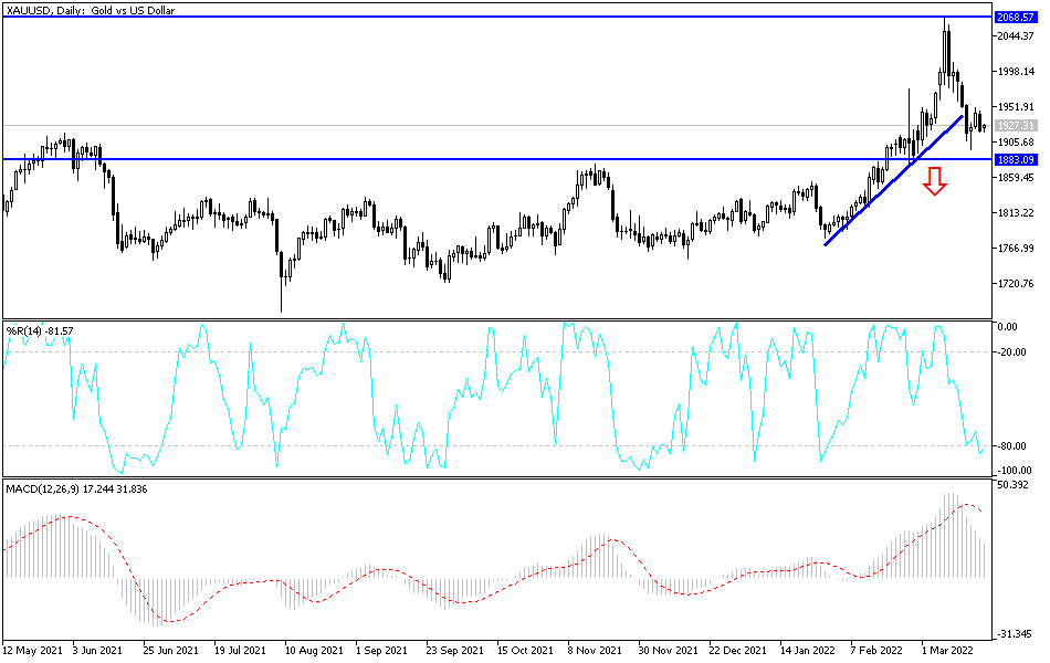 Análisis Técnico del Oro