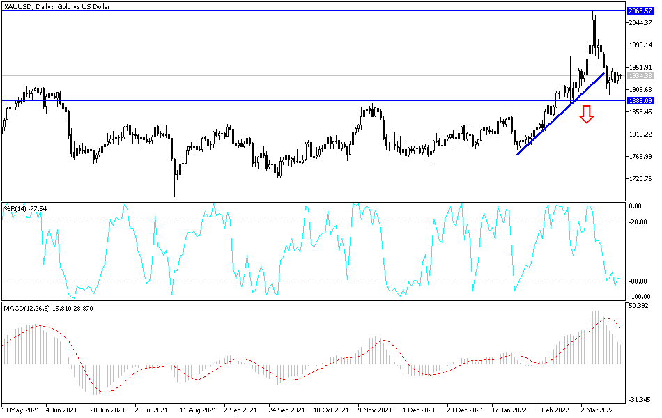 Análisis Técnico del Oro Análisis Técnico del Oro