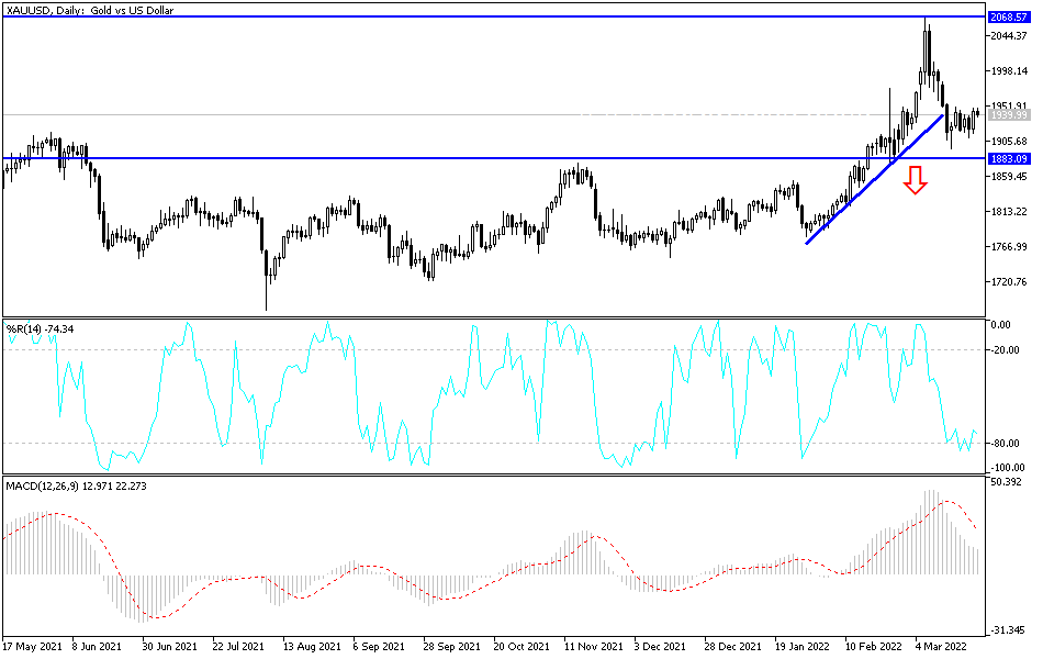Análisis Técnico del Oro Análisis Técnico del Oro