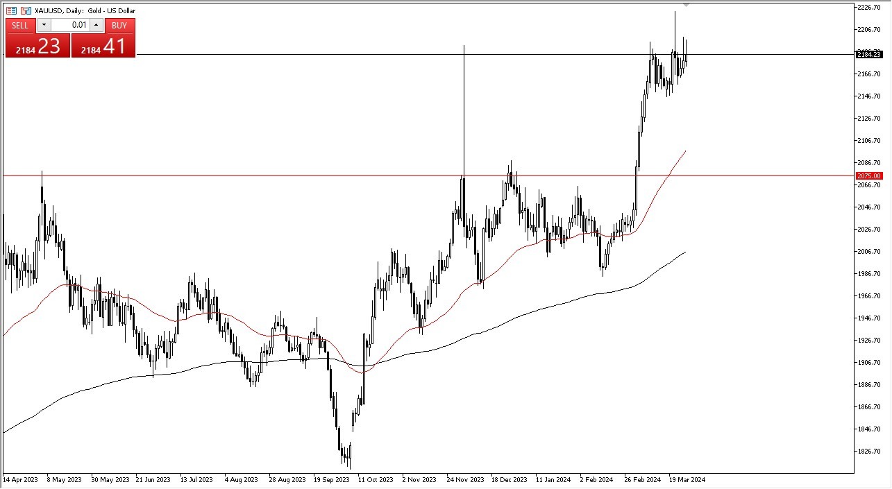 Gold Forecast Today 28/3: Fighting the Highs (graph) Gold Forecast Today 28/3: Fighting the Highs (graph)