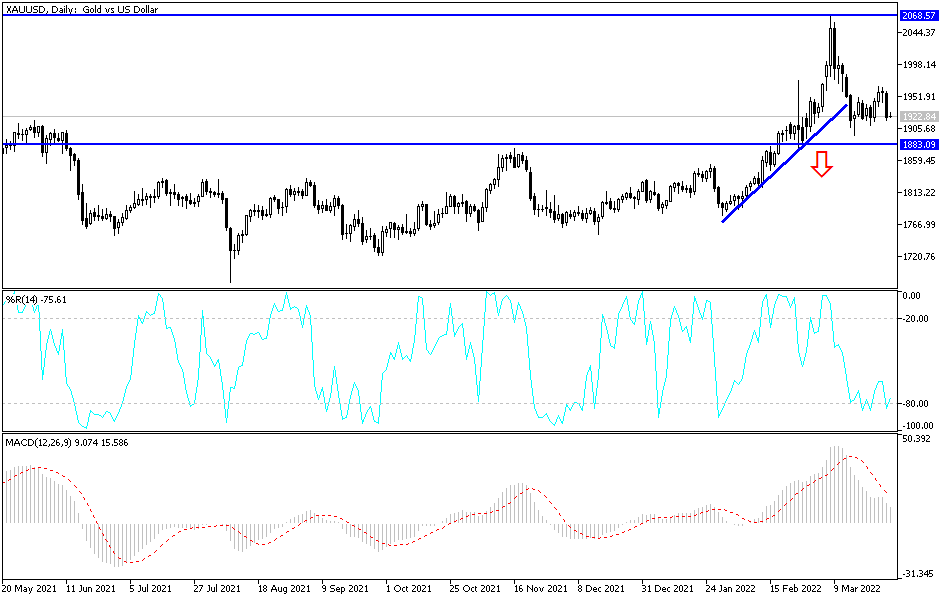 Análisis Técnico del Oro