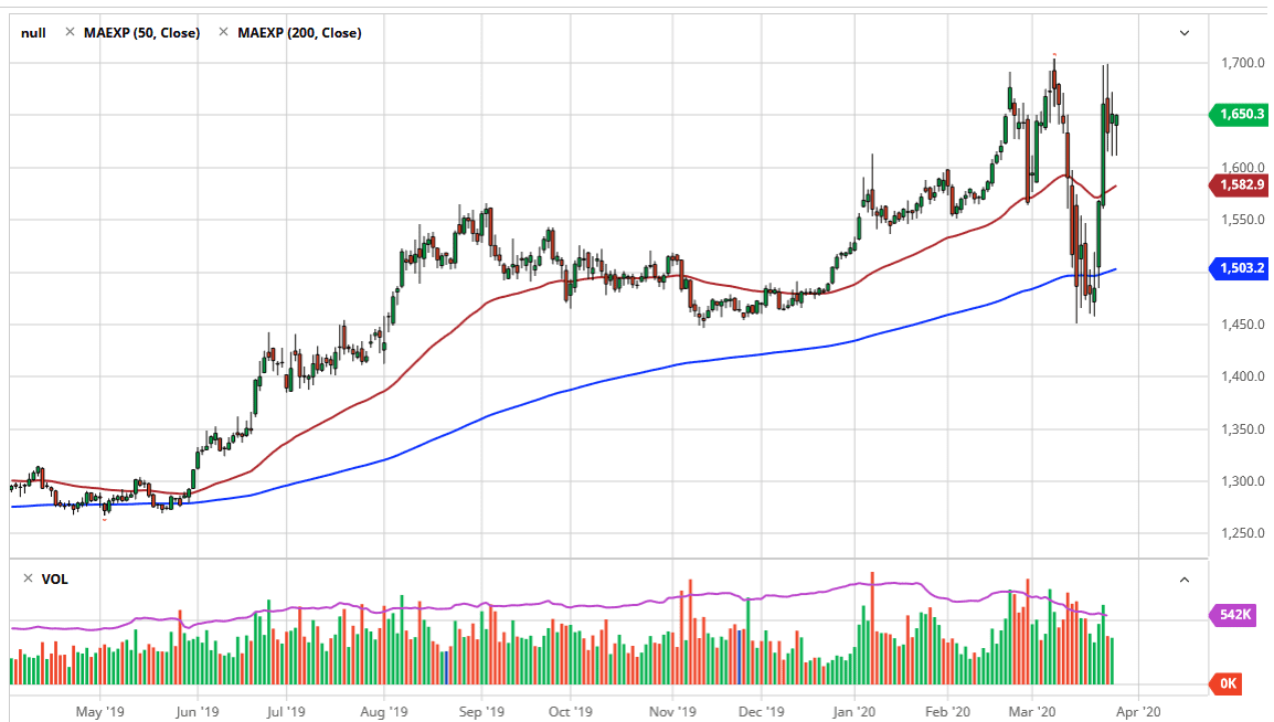 Oro, XAU/USD Oro, XAU/USD
