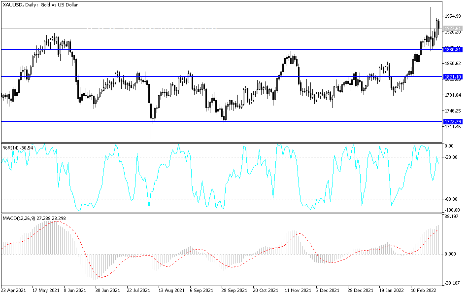 Análisis Técnico del Oro Análisis Técnico del Oro