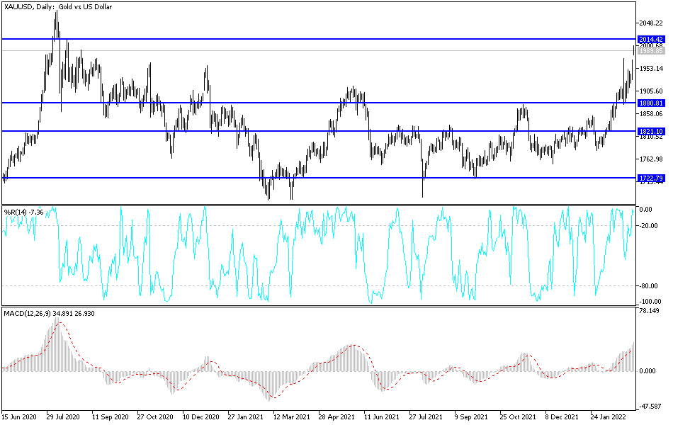 Análisis Técnico del Oro