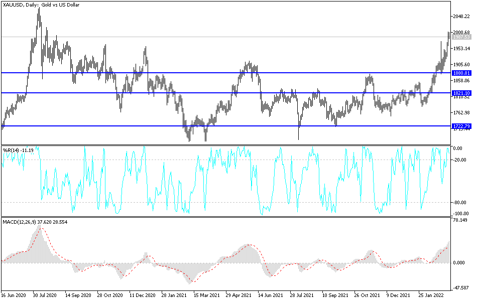 Análisis Técnico del Oro
