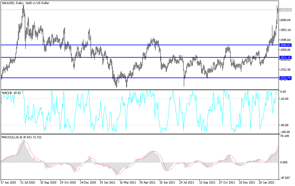 Análisis Técnico del Oro