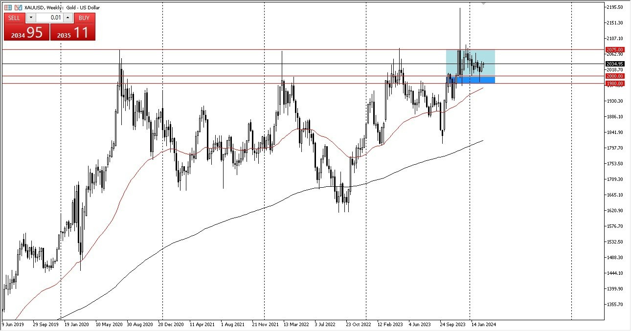 Oro: Pronóstico Mensual 29/02 Gráfico | DailyForex.com Oro: Pronóstico Mensual 29/02 Gráfico | DailyForex.com