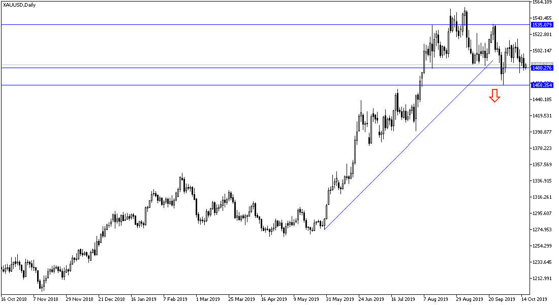 Análisis Técnico del Oro Análisis Técnico del Oro