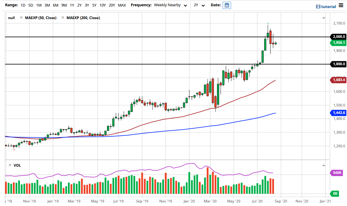 Oro mensile settembre 2020