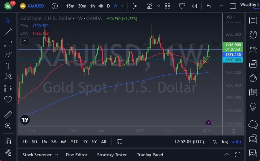 Pares en Foco: XAU/USD Semana 16 de Enero de 2023 Pares en Foco: XAU/USD Semana 16 de Enero de 2023