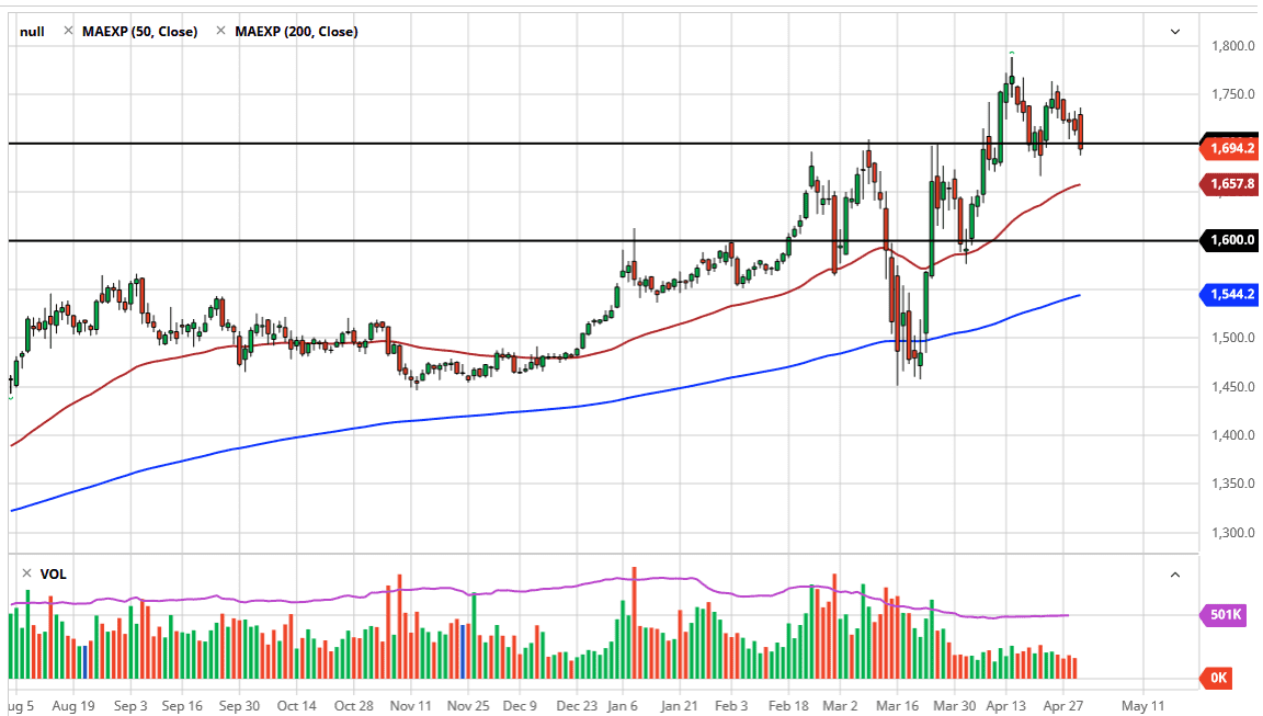 Previsioni XAU/USD Previsioni XAU/USD