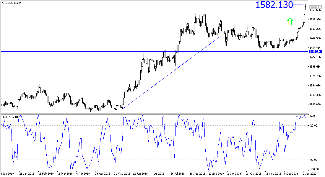 Análisis Técnico del Oro